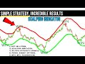 Simple Strategy, Incredible Results: The most accurate scalping indicator mt4 |buy sell zone