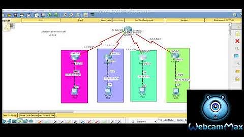 Redistribute static ospf rip eigrp