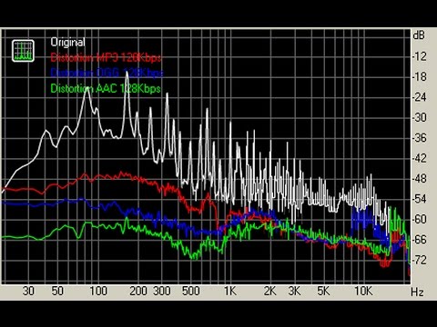 MP3, OGG, AAC - 128kbps for very small children