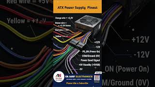 ATX Power Supply | #trending #automobile #viral