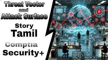 Threat Vector and Attack Surface - Comptia Security+
