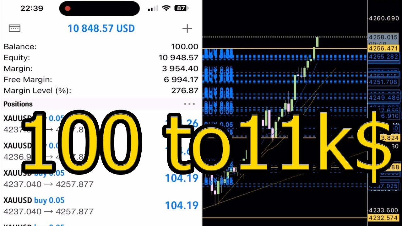 Real combat trading pro xauusd . Gold Trading today XAUUSD PR 100 to ...
