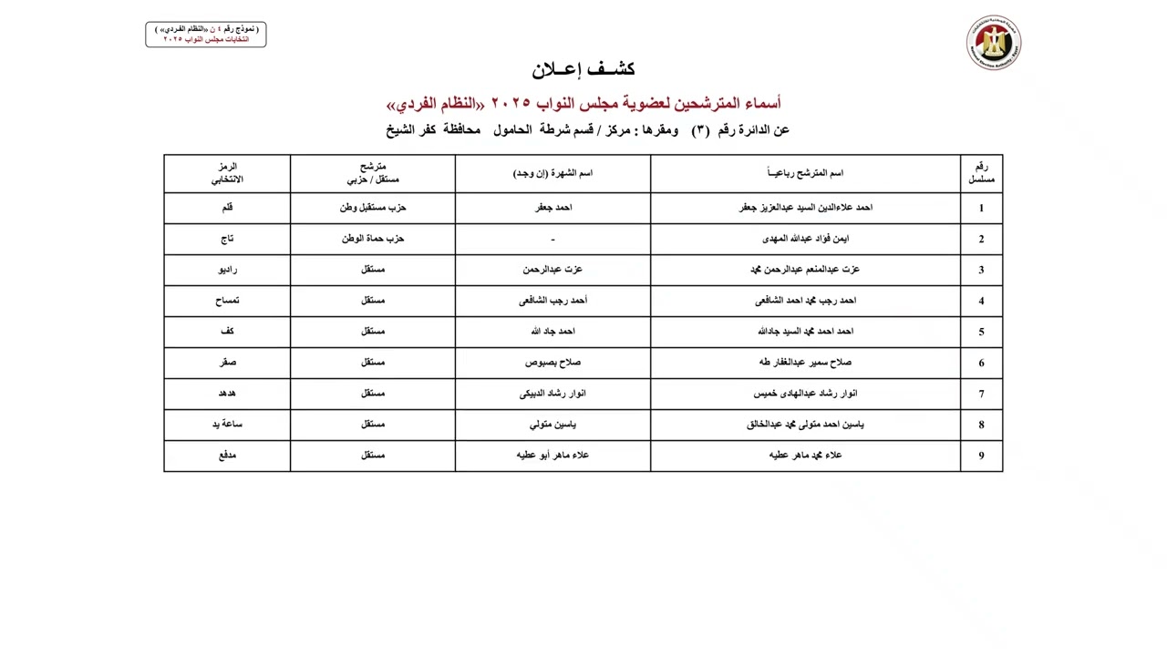 كشف بأسماء المترشحين عن الدوائر من الأولى وحتى الرابعة محافظة كفر الشيخ في انتخابات مجلس النواب ٢٠٢٥