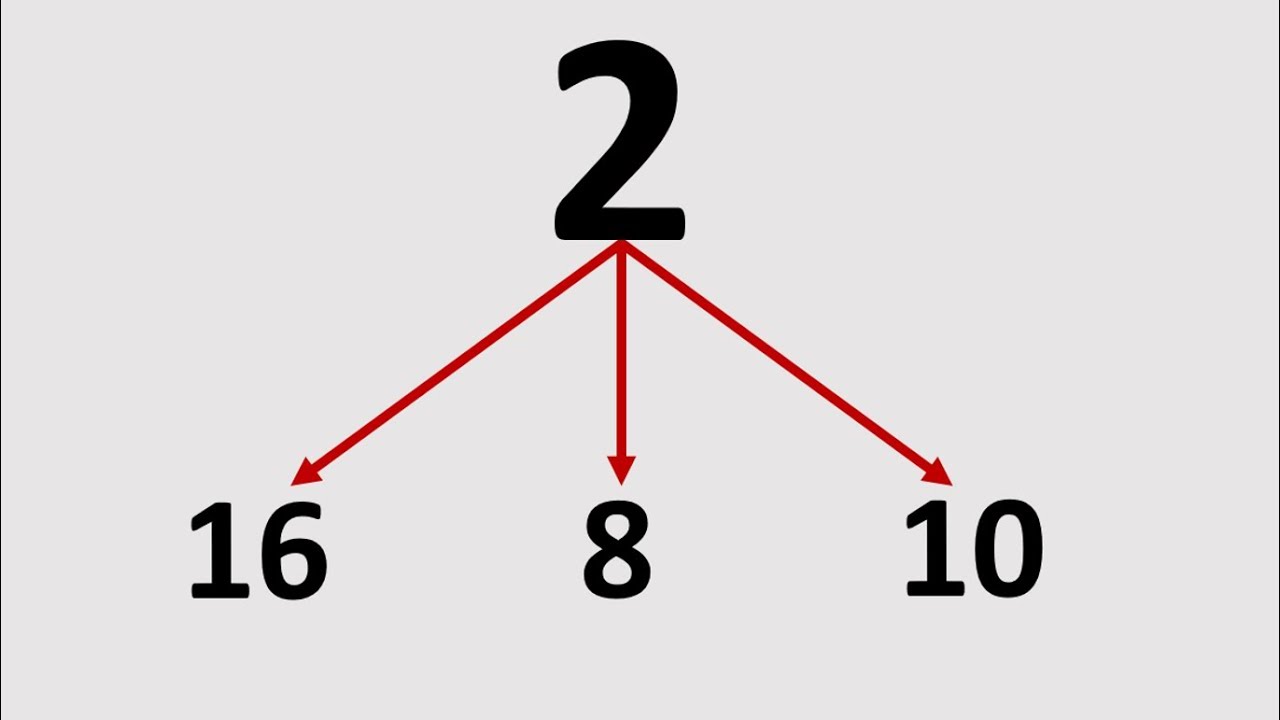 نظام العد الثنائي يتكون من رقمين فقط هما الصفر والواحد يمثلان حالة الجهد الكهربائي الموجود .