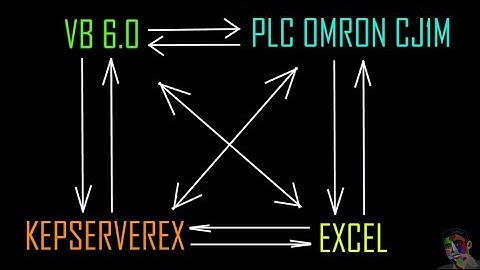 How to Monitoring Among VB 6.0 , Excel and PLC Omron via Kepware