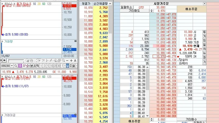 [호가창] 쏘닉스 (088280) 2023-11-7 (+25.73% 신규상장) 호가창 풀타임