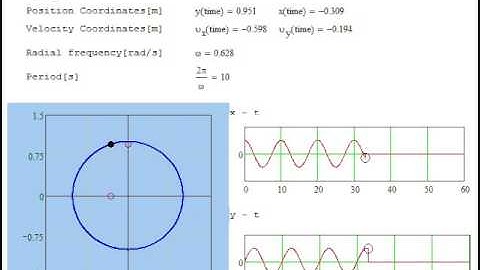 Circular Motion Mathcad Animation Chapter 3 Problem 3.20 ω = 0.628 rad/s