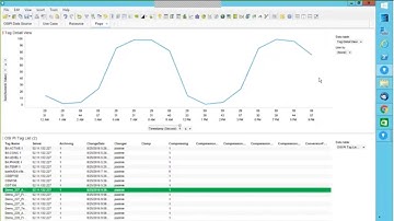 TIBCO Spotfire Osisoft PI Server Access