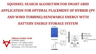 SQUIRREL SEARCH ALGORITHM-SMART GRID APPLICATION-OPTIMAL PLACEMENT OF HYBRID RENEWABLE ENERGY-BESS