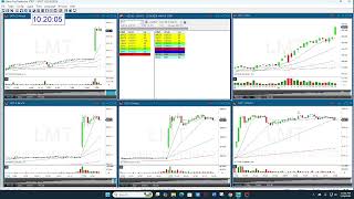 LMT GAP OPTION NEWSLETTER REVIEW 1-29-2026