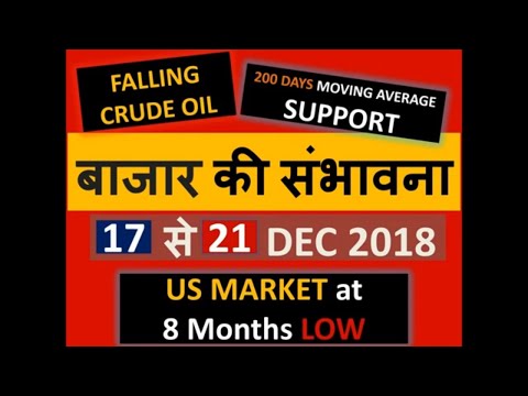 बाजार-की-संभावना-17-से-21-dec-2018-|-nifty-trading-strategies-|-macro-factors-derives-market