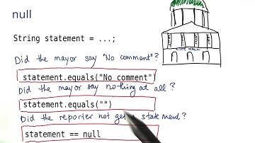 What Does Null Mean? - Intro to Java Programming