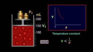 Boyle&#39;s Law Animation