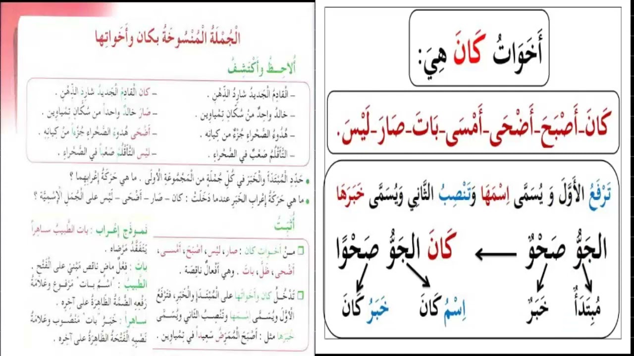 الجملة المنسوخة بكان وأخواتها السنة الخامسة  ابتدائي