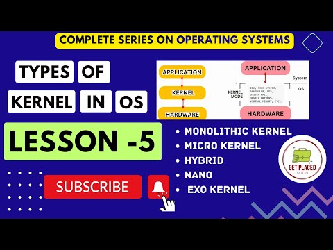 Types of Kernel