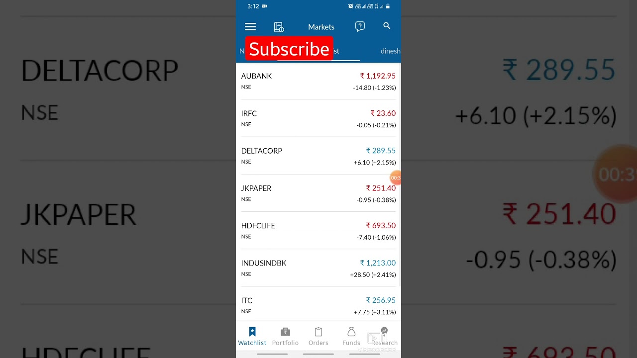 ITC में आ गई शेर की जान । जान लो आगे के Target 