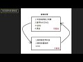 202211 如何聰明花錢