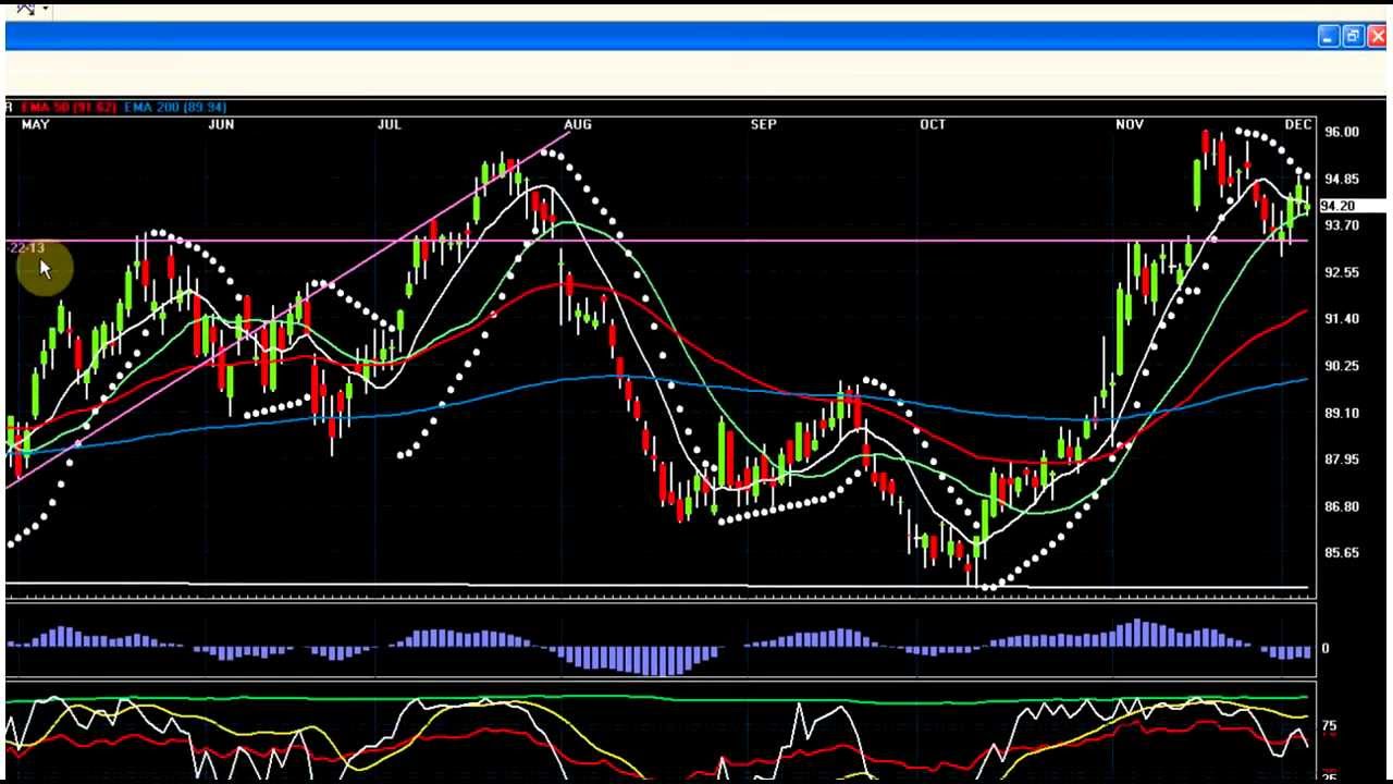 5th of December Market Truths