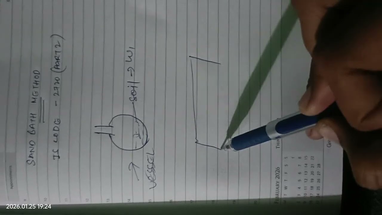 Sand Bath Method - Determination of Water content