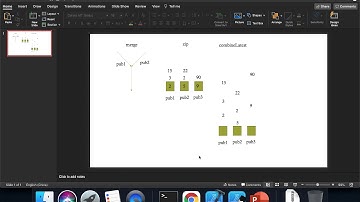 (Combine) comparison between merge, zip, and combineLatest
