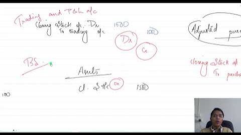 Financial Statements of Non Manufacturing Units Part2   CA CMA Foundation Malayalam