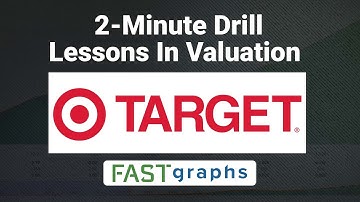 Lessons In Valuation:  2 Minute Drill - Target (TGT) | FAST Graphs