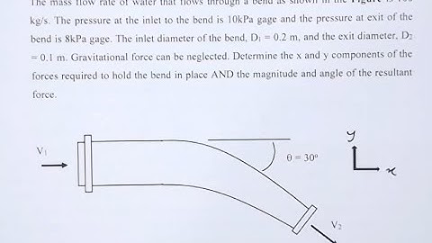 Mechanics of Fluids - Topic 7 - Example 1 - Linear Momentum 1