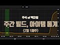 주간 빌드, 아이템 통계 | 내용 안짧지만 들으면 도움됨 주의!!!