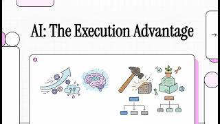 AI Reality vs AI Hype | 01: The Execution Advantage
