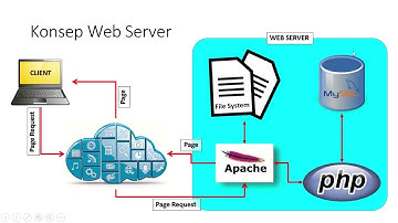 pemrograman web dan perangkat bergerak kelas xii