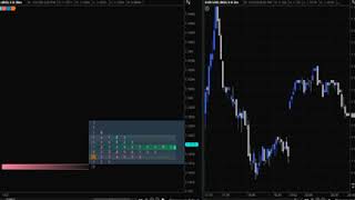 How to Trade Forex: Auction Market Theory How to Trade Forex: Auction Market Theory