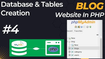 Php project | Blog website in php | Database and Tables - 4 | CMS in php  #project #php #phpproject