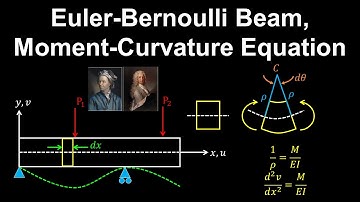 Euler-Bernoulli Beam, Moment-Curvature Equation - Structural Engineering