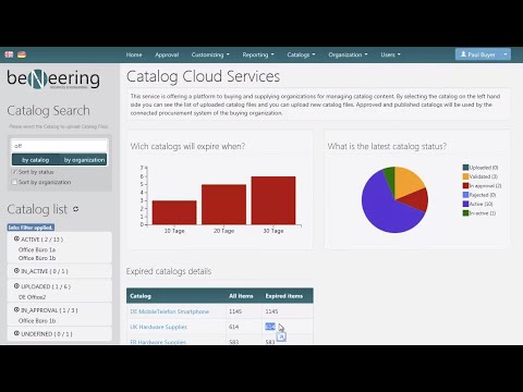 Catalog Cloud Services with SRM UI5 by BeNeering