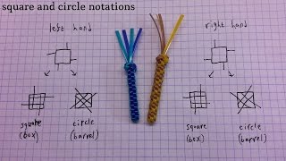 Square (Box) and Circle (Barrel) Notations (+a Question at the end)- Lanyard