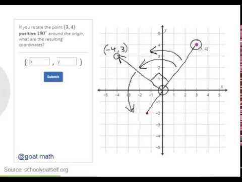 Geometry – Transformations | Translation | Rotation - YouTube