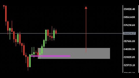 Volatility Index: Live Mentorship Session 3