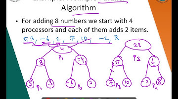 5. 6 Parallel Algorithms  Introduction