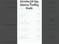 Options buying Trading Profit 04 Sep #stockmarket #profit #tradingprofit #optionstrading #shorts