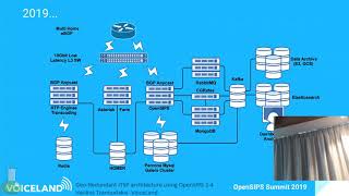 "Geo-Redundant ITSP architecture using OpenSIPS 2.4". Vasilios Tzanoudakis, VoiceLand Wealth