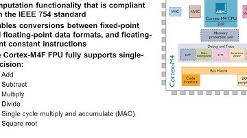 IoT Solutions with the Tiva C Series Connected LaunchPad: 13
