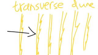 Desert landforms: Sand Dunes - Barchan, Transverse, Longitudinal/seif, Star