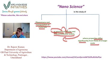 Know Nano Technology in Agriculture