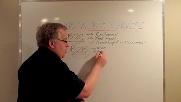 B2B vs B2C Customer Service