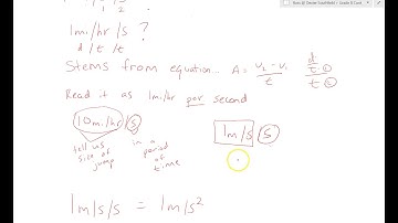 Why are there 2 units of time in acceleration?