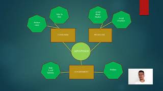 MICROECONOMICS : PRESENTATION screenshot 3