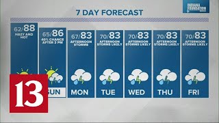 Live Doppler 13 Weather Forecast