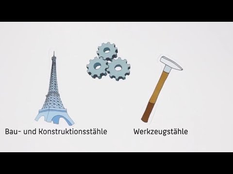 Video: Stahlbezeichnung: Klassifizierung, Kennzeichnung und Interpretation