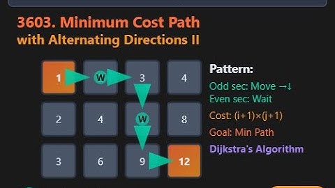 LeetCode 3603 – Minimum Cost Path with Alternating Directions II | Biweekly Contest 160