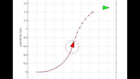 This is a presentation related video - MPC for a single robot (point stabilization)